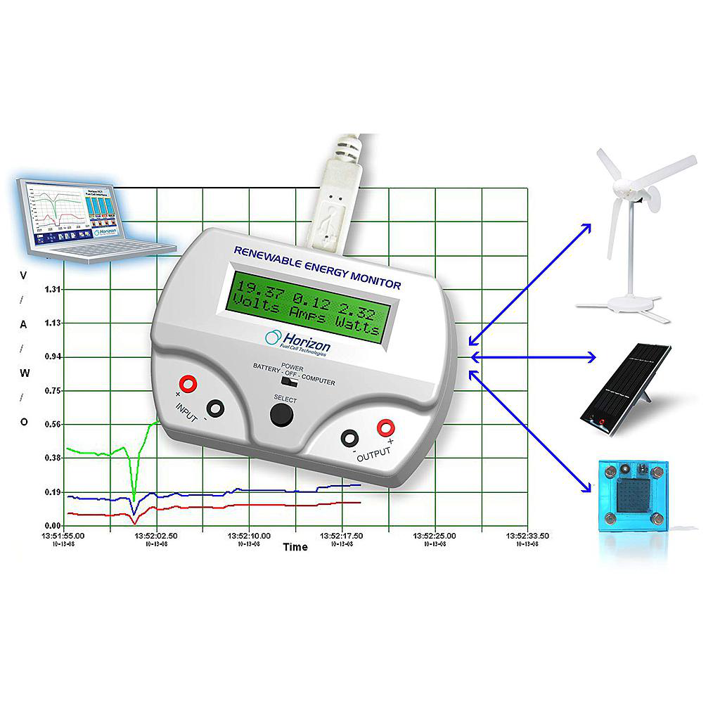 Monitor/ comando para Horizon Fuel Cell Tecnologías Energía renovable,marca Horizon codigo FCJJ-24